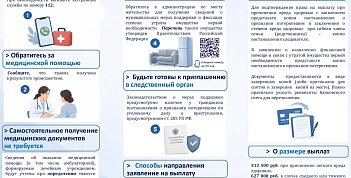 Памятка для граждан: порядок действий и получения выплат при причинении вреда здоровью или имуществу в результате террористического акта